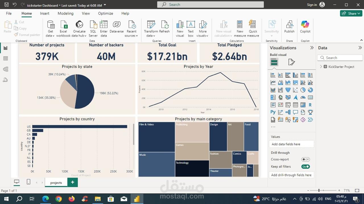 Power bi Dashboard
