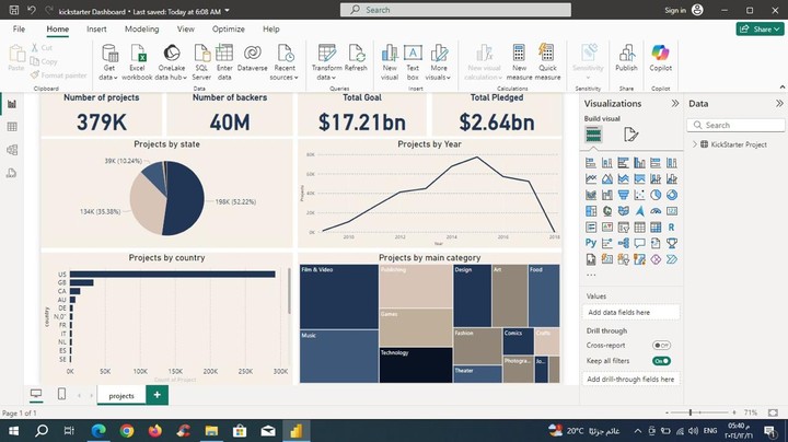 Power bi Dashboard