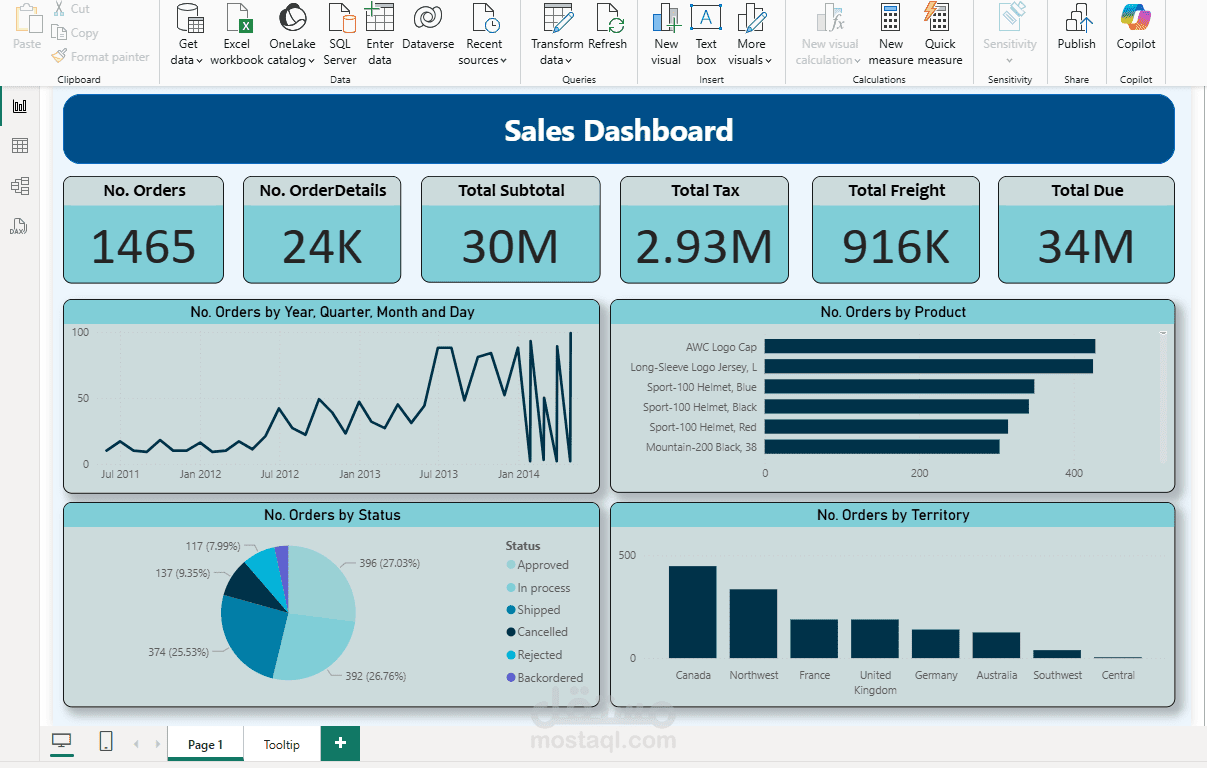 Sales Analysis Project