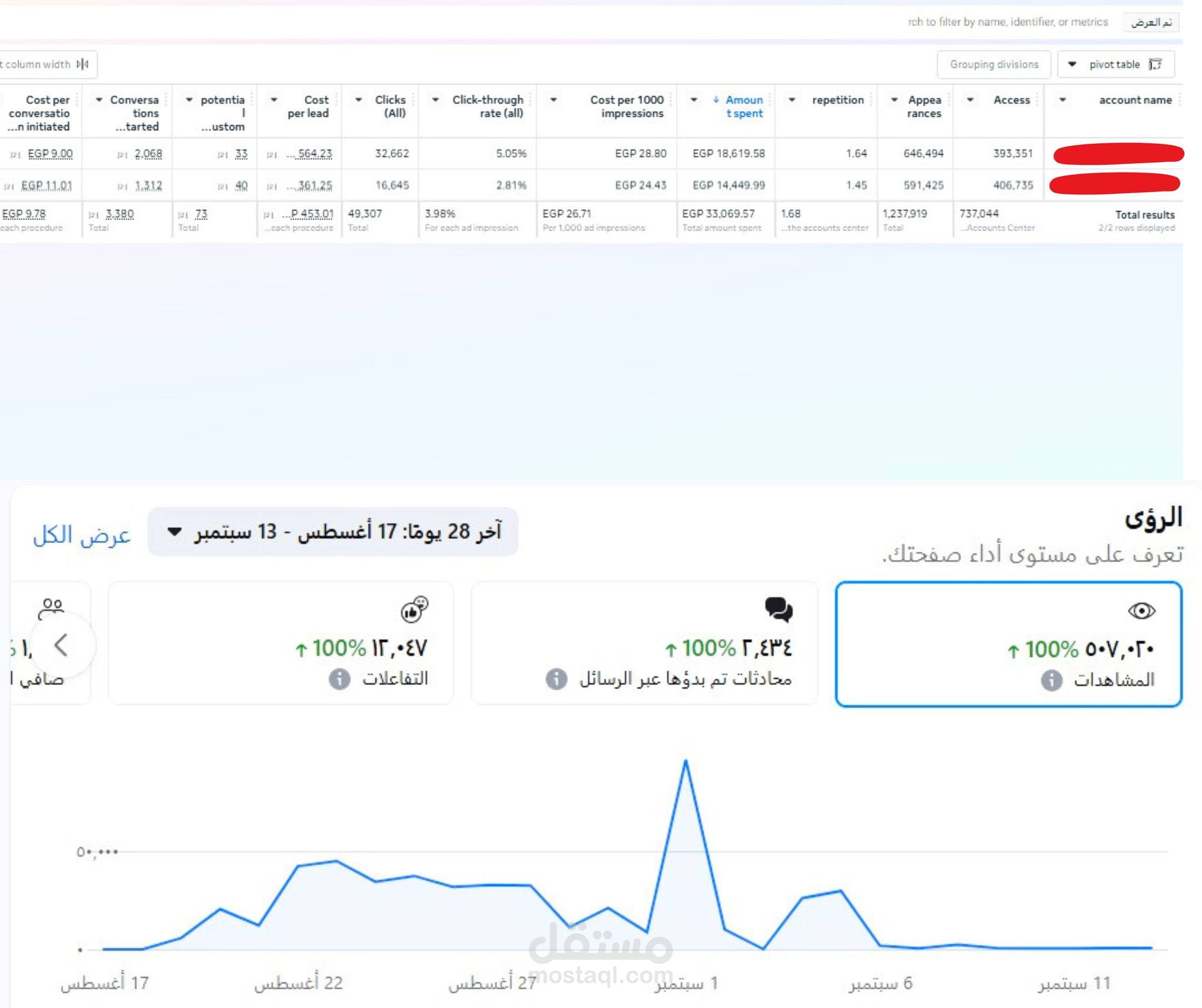 تحليل بيانات