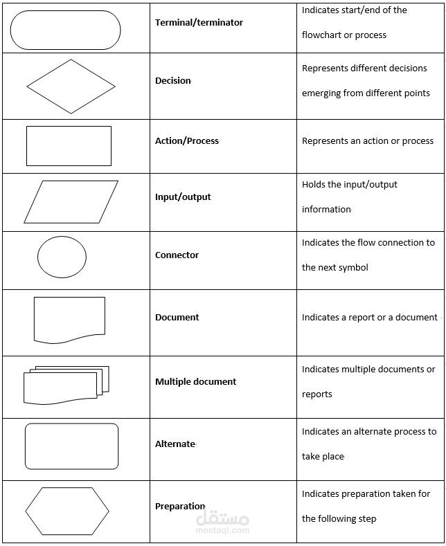 جلسة تدريبية كاملة عن الـ Flowchart (مقدمة علوم الحاسب)