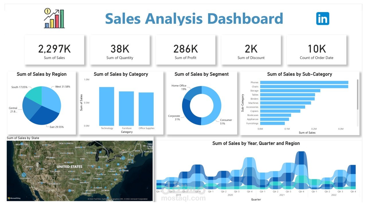 Dashboard تفاعلي للعملاء