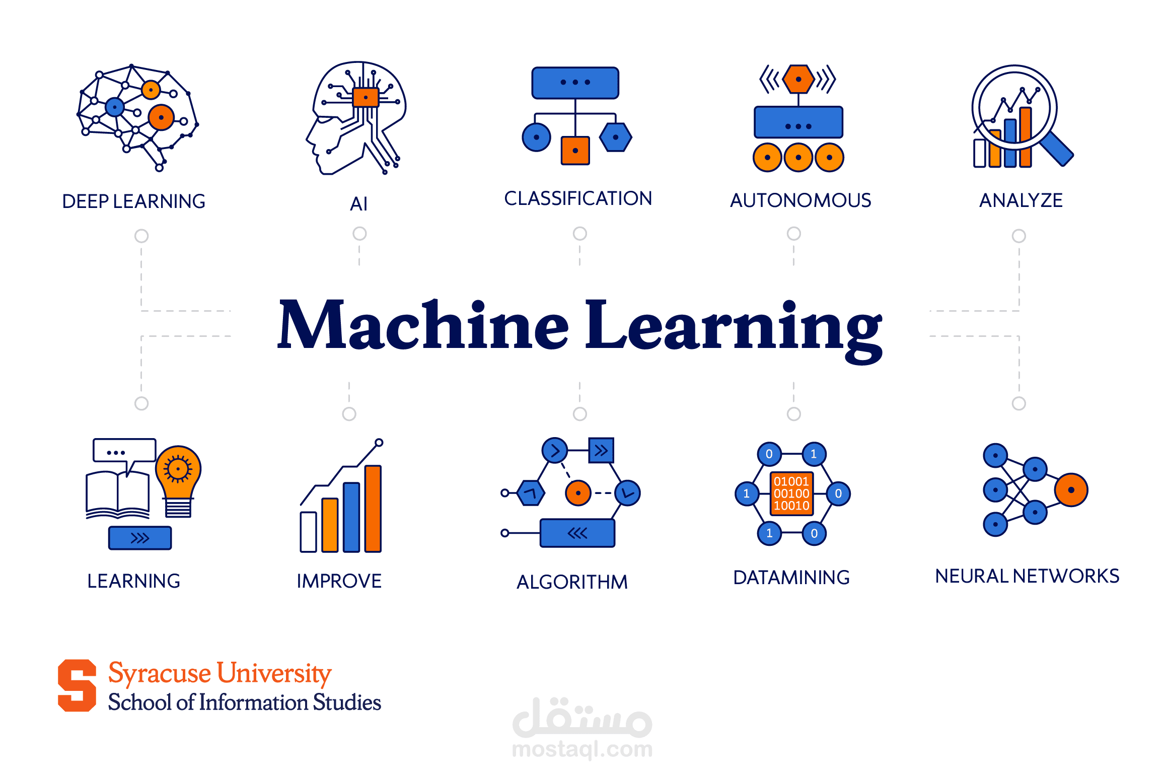 نموذج Machine Learning لتوقع المبيعات