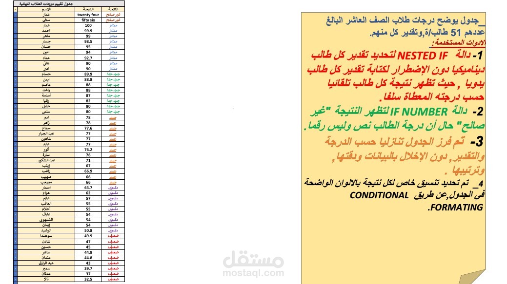 جدول بيانات لطلاب الصف العاشر