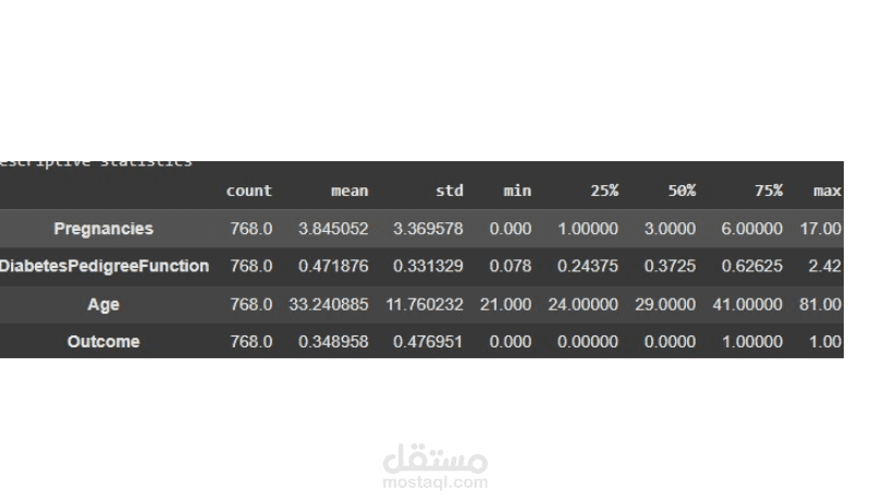 data cleaning for diabtes patients