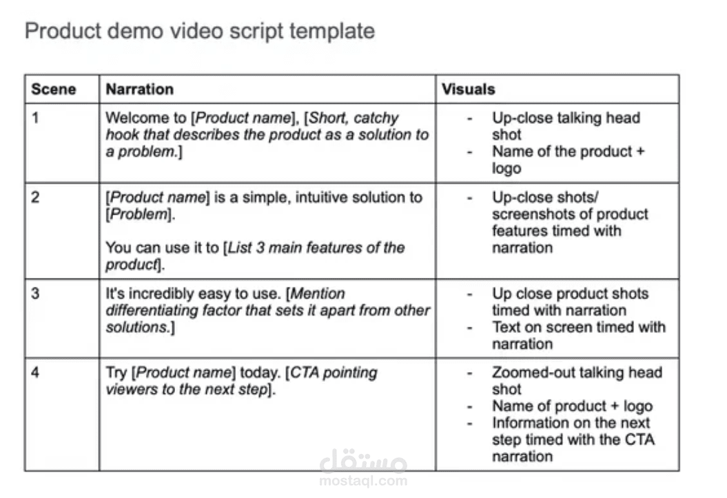 Video script for marketing a product (demo)