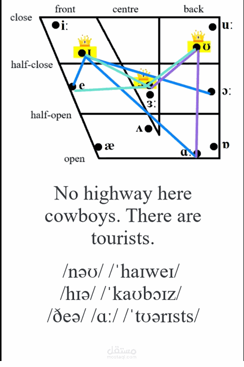 فيديوهات تعليمية في مادة الصوتيات باللغة الإنجليزية