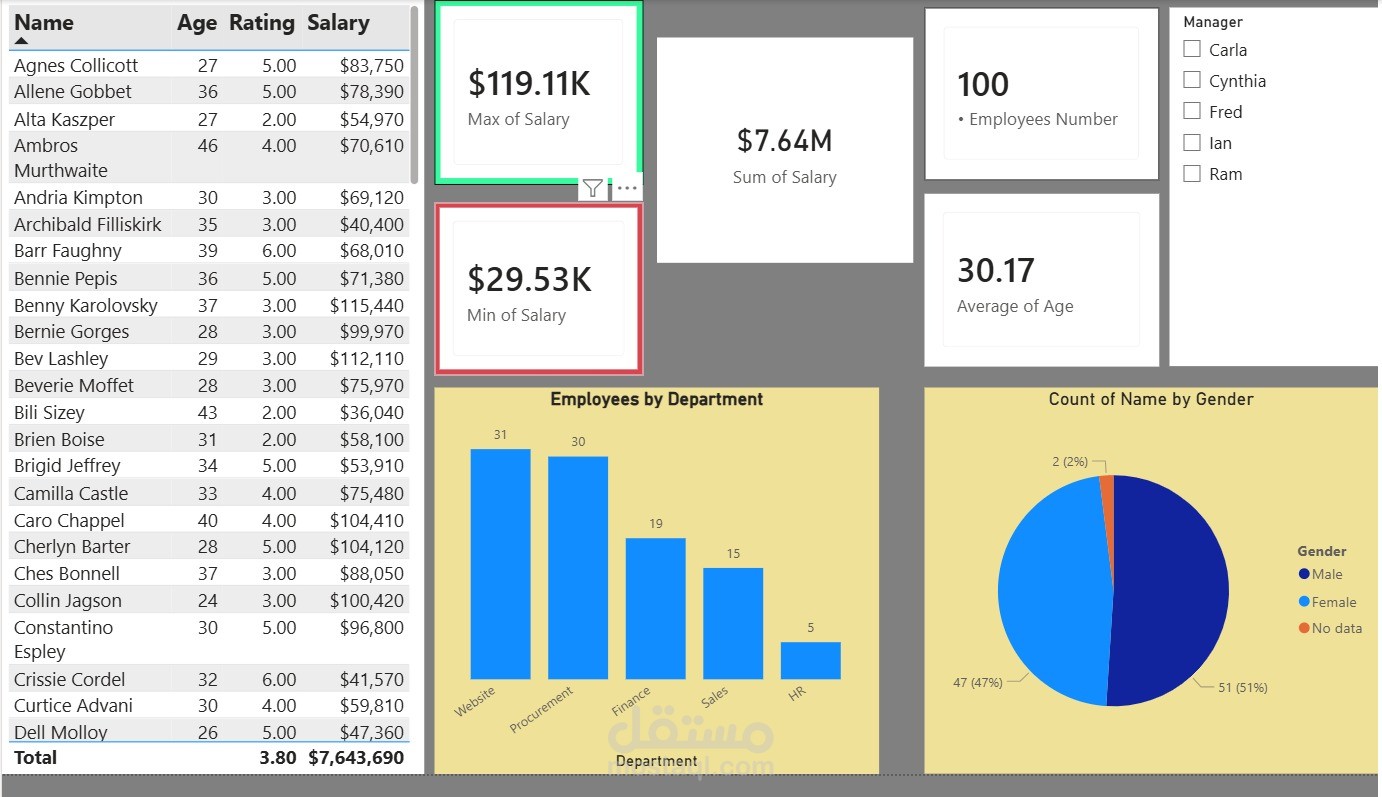 HR Analytics Dashboard (Power BI)