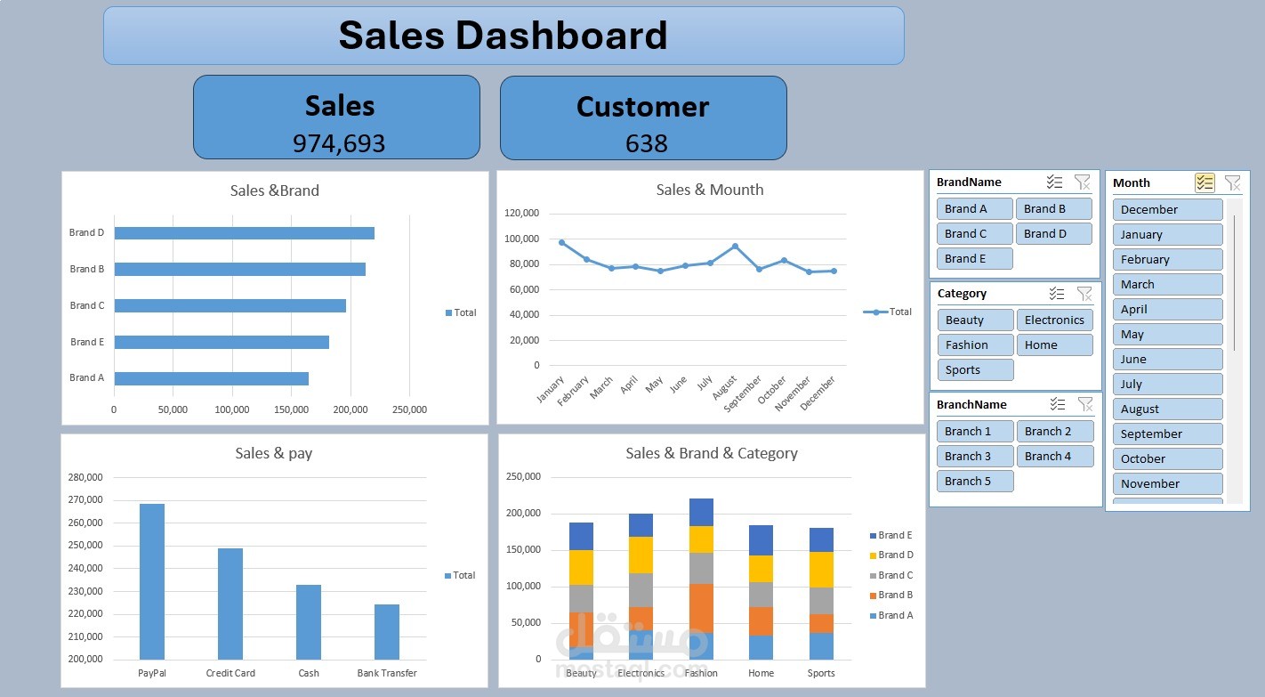 Sales Performance Dashboard | Excel