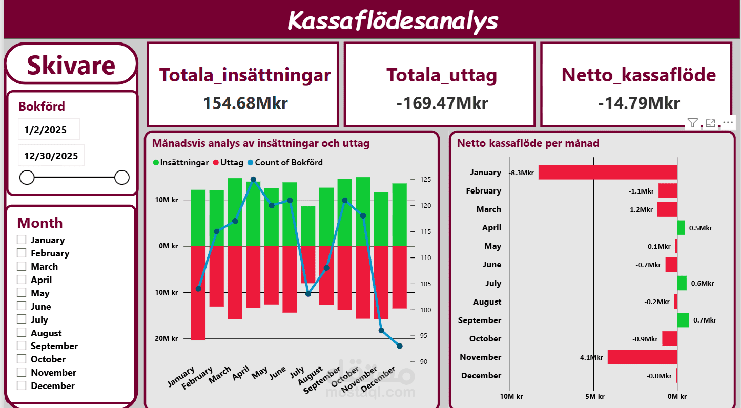 Close the dialog Corporate Cash Flow Analysis & Bank Reconciliation Financial Dashboard