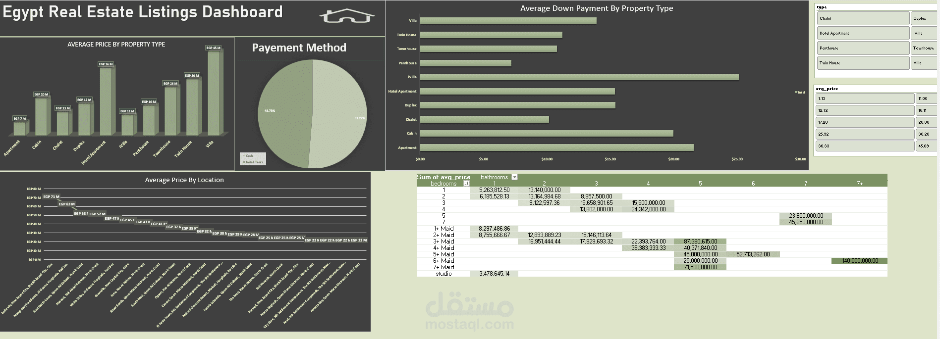 Egypt Real Estate Listings Dashboard
