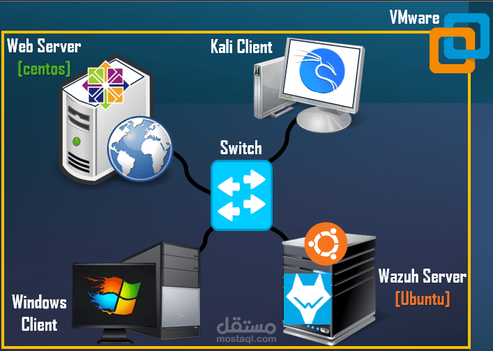Wazuh Lab