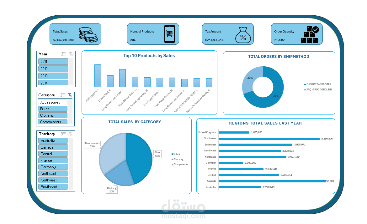 تحليل بيانات باستخدام Excel