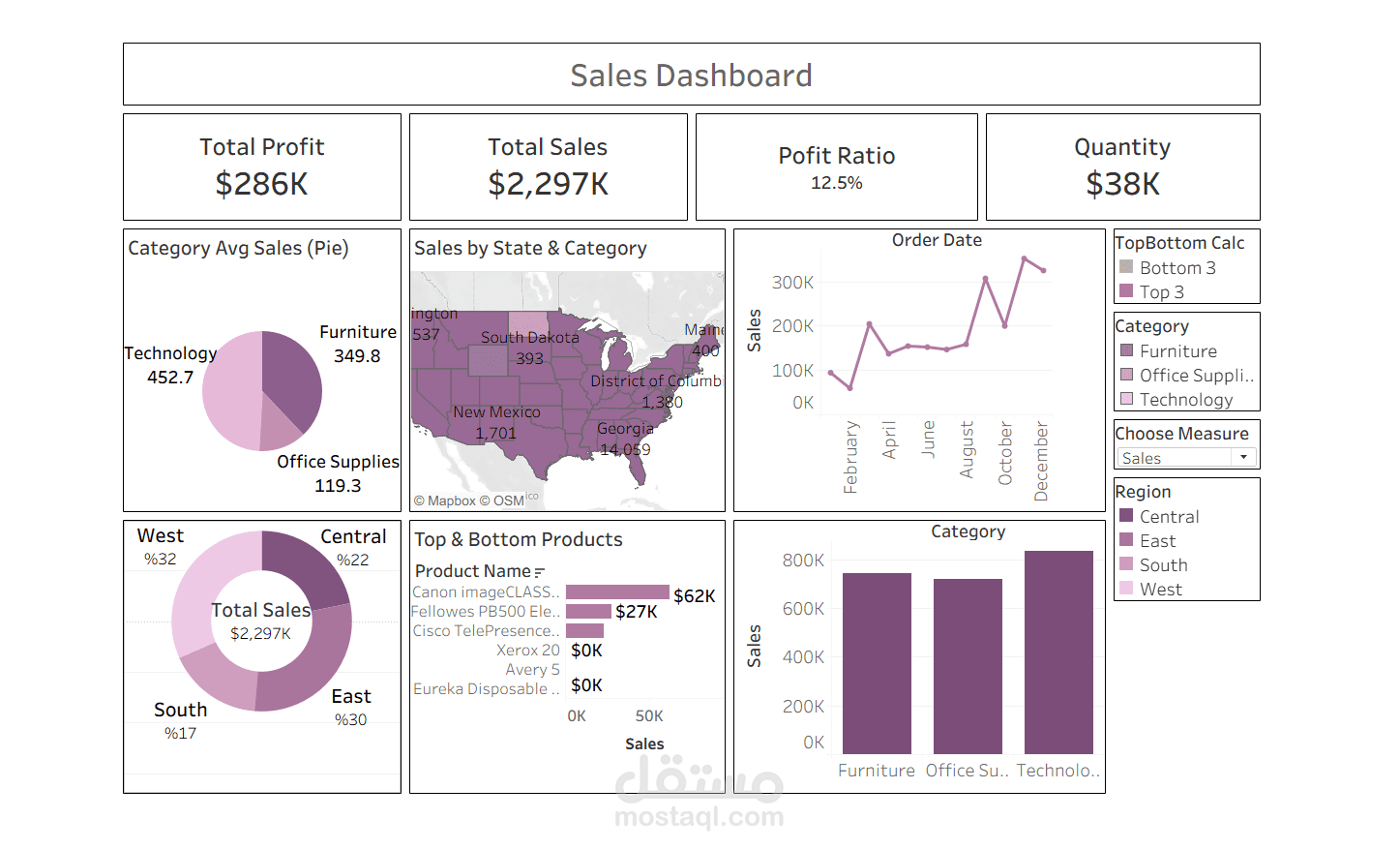 تصميم لوحة معلومات مبيعات تفاعلية باستخدام Tableau