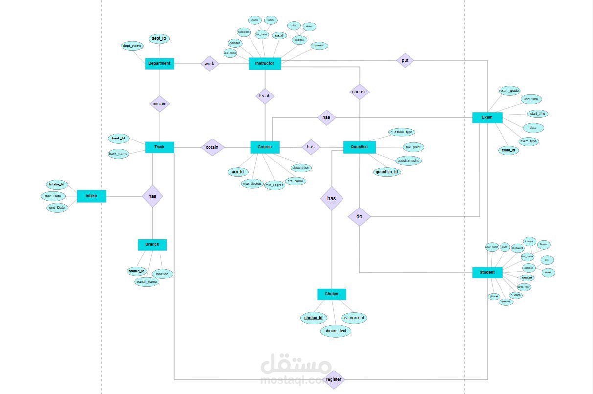Examination System Project using SQL
