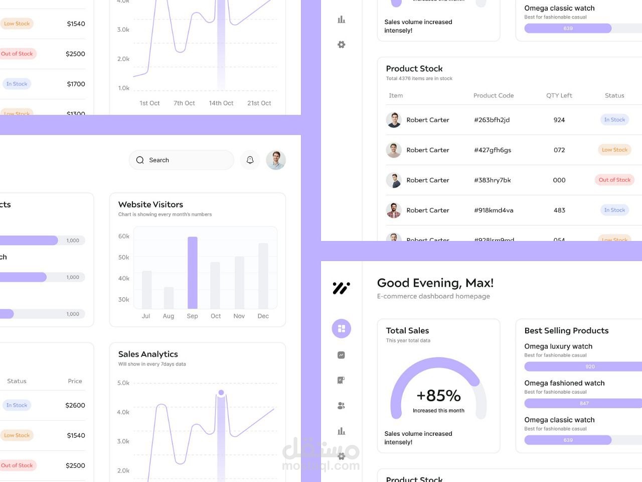 تصميم و تطوير لوحة تحكم E-commerce Dashboard
