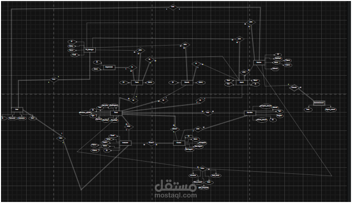 Erd of Examination System