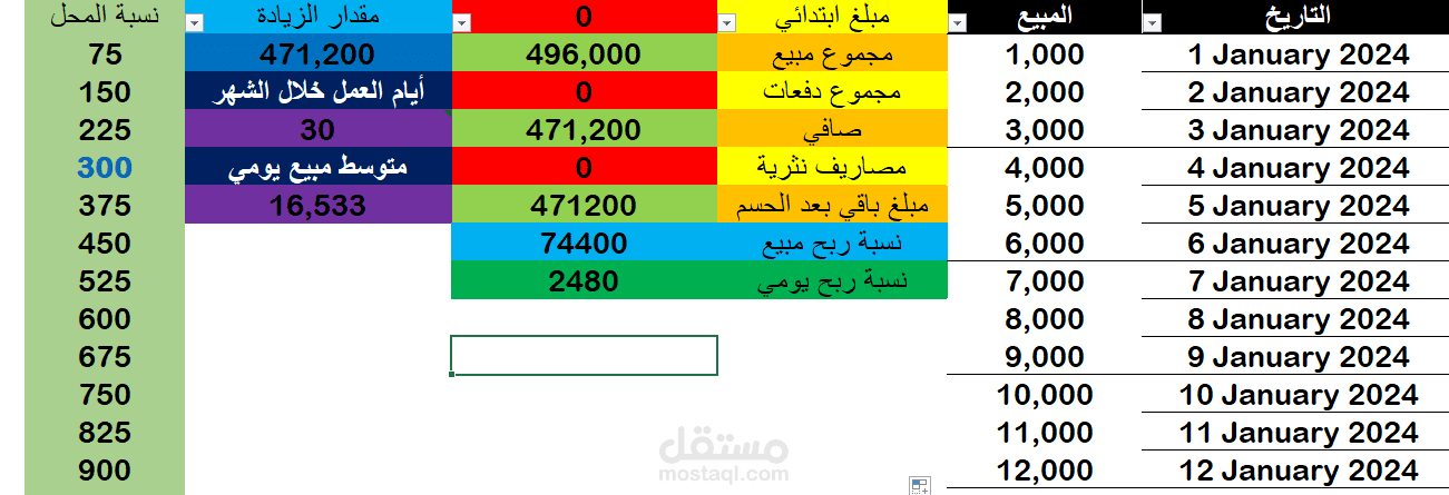 تصميم ملف Excel لإدارة الدخل الشهري للمحل