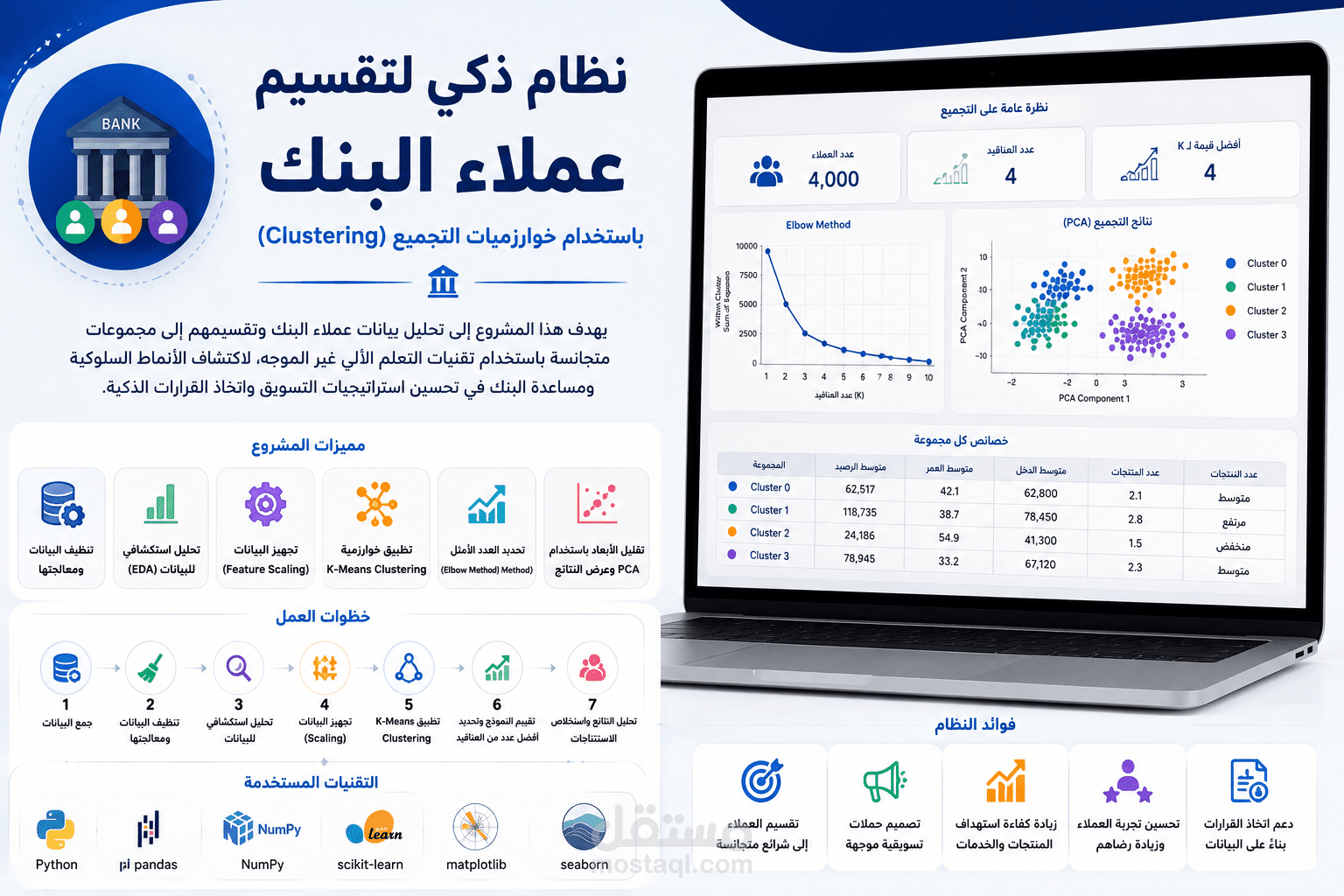 نظام ذكي لتقسيم عملاء البنك باستخدام التعلم الآلي (Clustering)