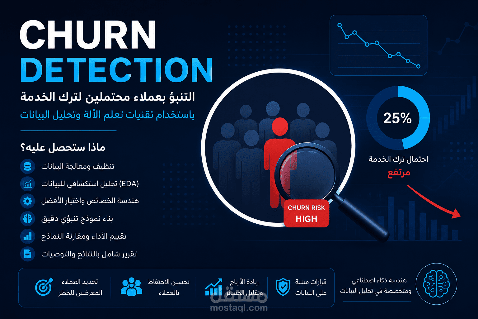 نظام التنبؤ بانسحاب الموظفين (Churn Detection)