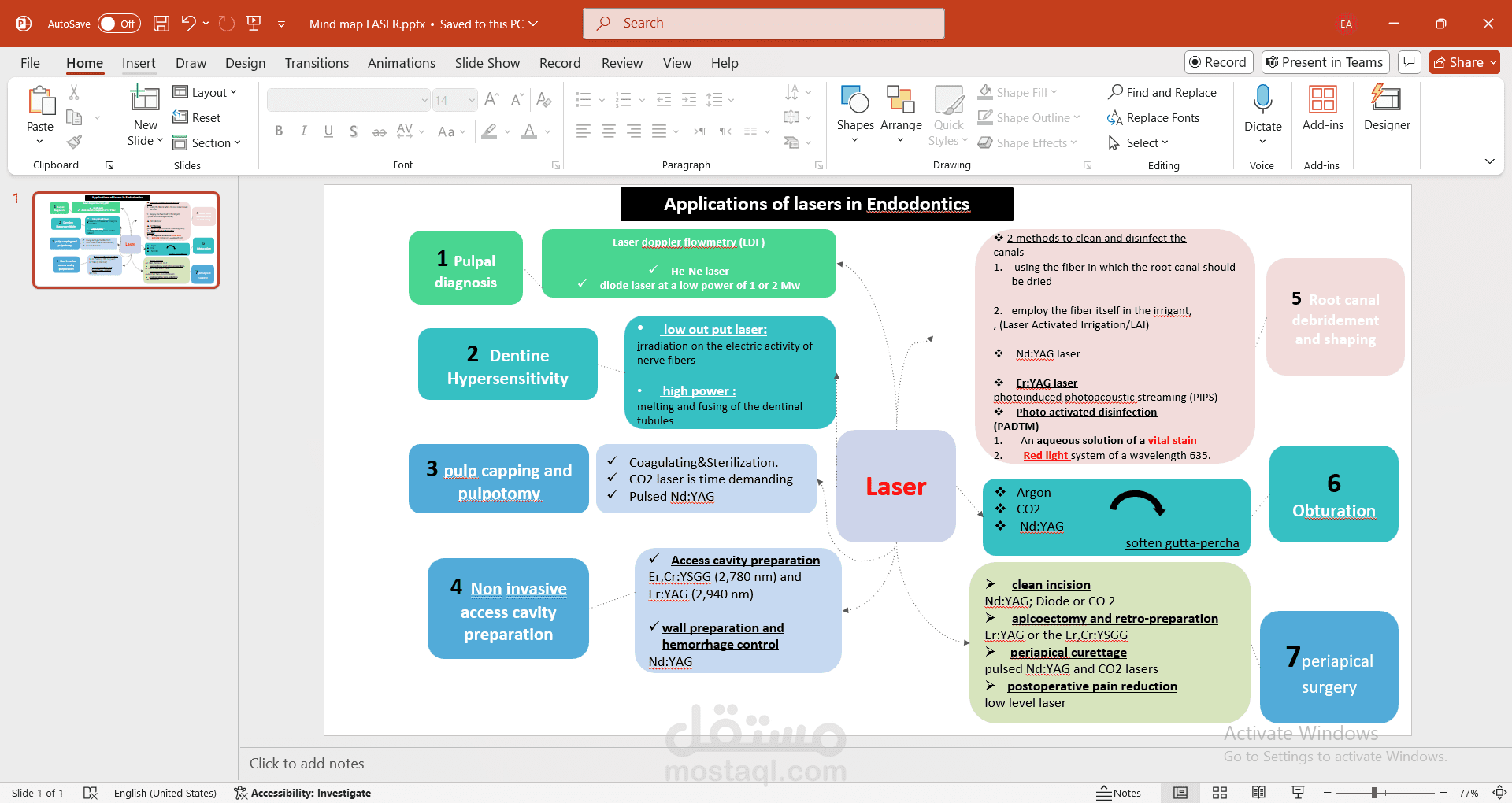 خريطة ذهنية لتجميع المعلومات و تثبيتها