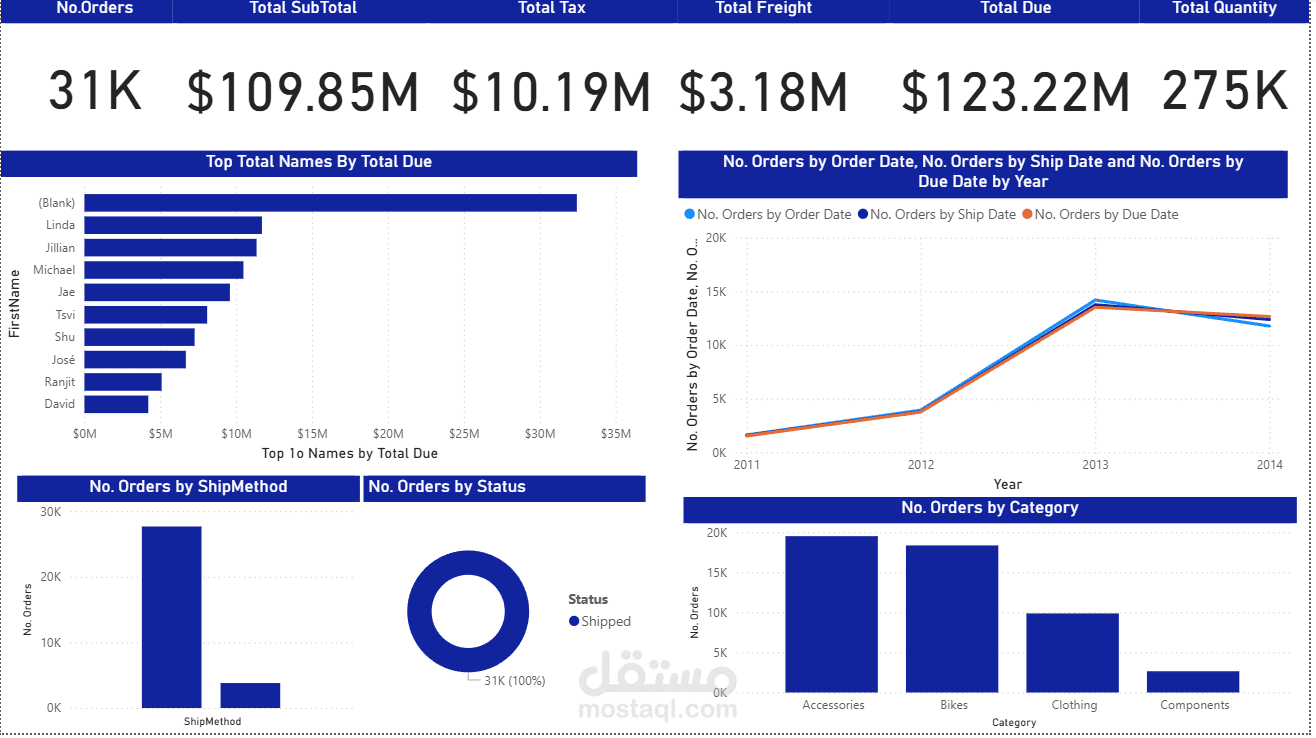Adventure Works Sales Dashboard