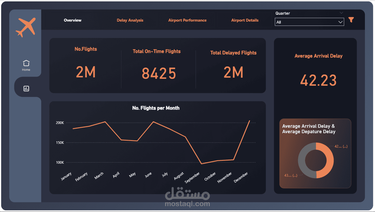 لوحة تحكم تحليل تأخيرات الطيران