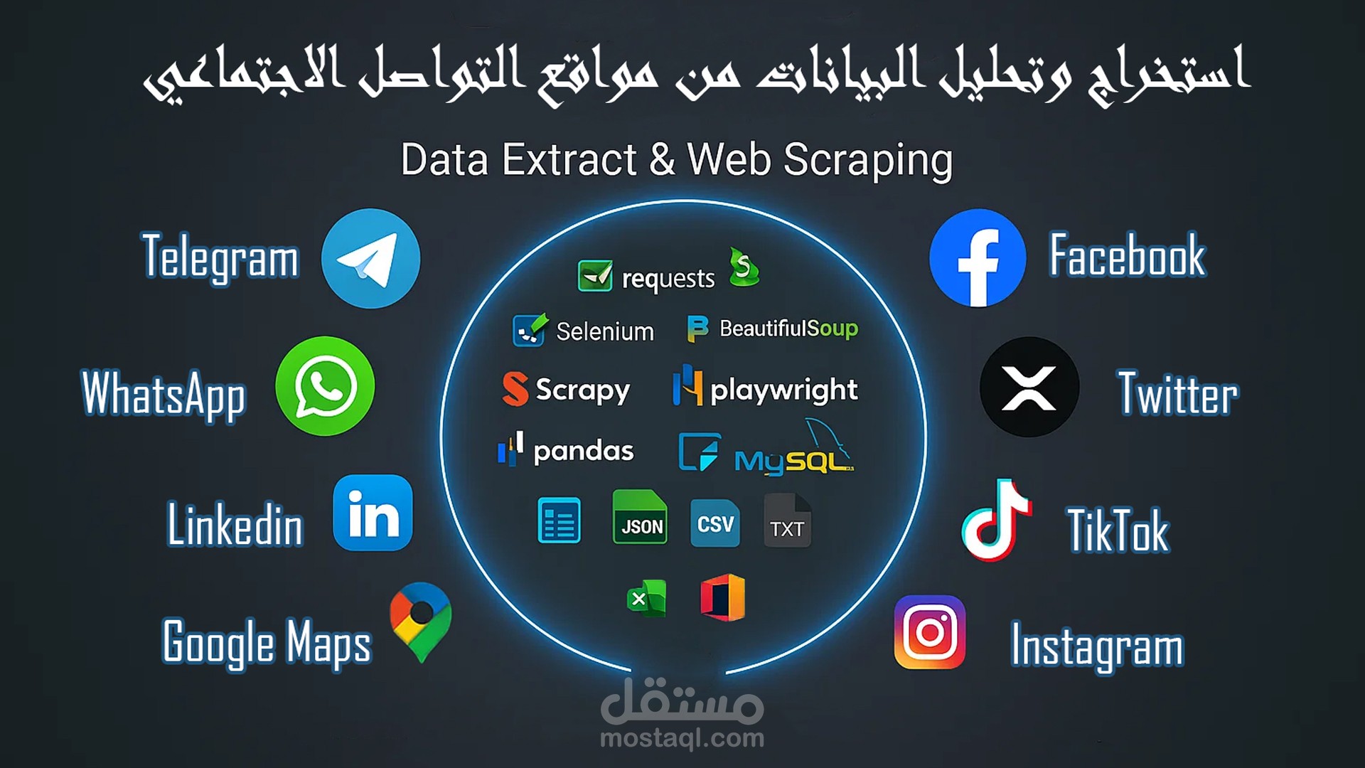 تحليل واستخراج البيانات من مواقع التواصل الاجتماعي