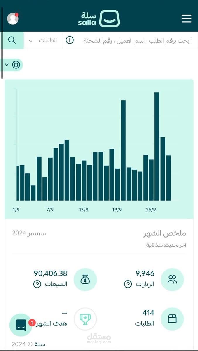 نتائج الحملة الإعلانية لبراند عطور