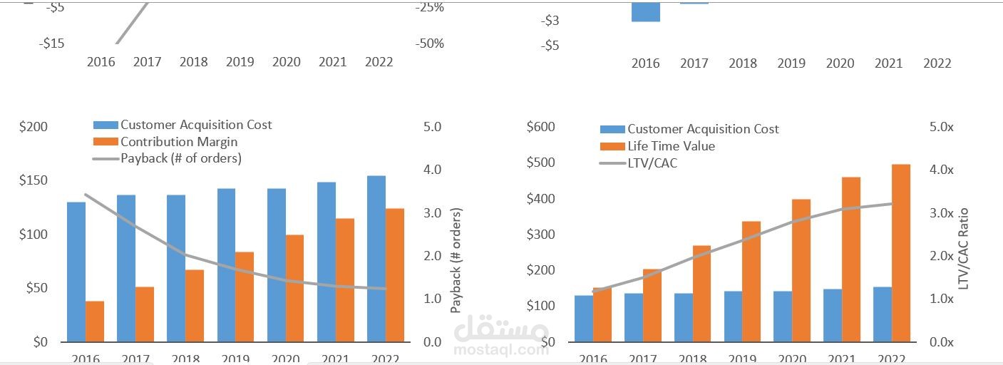 ECommerce Model