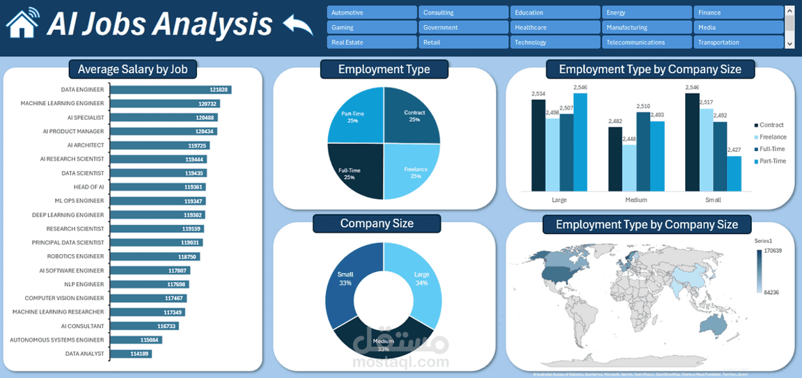 تصميم Dashboard تفاعلية لعرض وتحليل بيانات التوظيف والرواتب