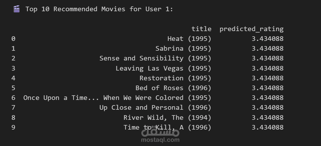 comprehensive Movie Recommendation System project