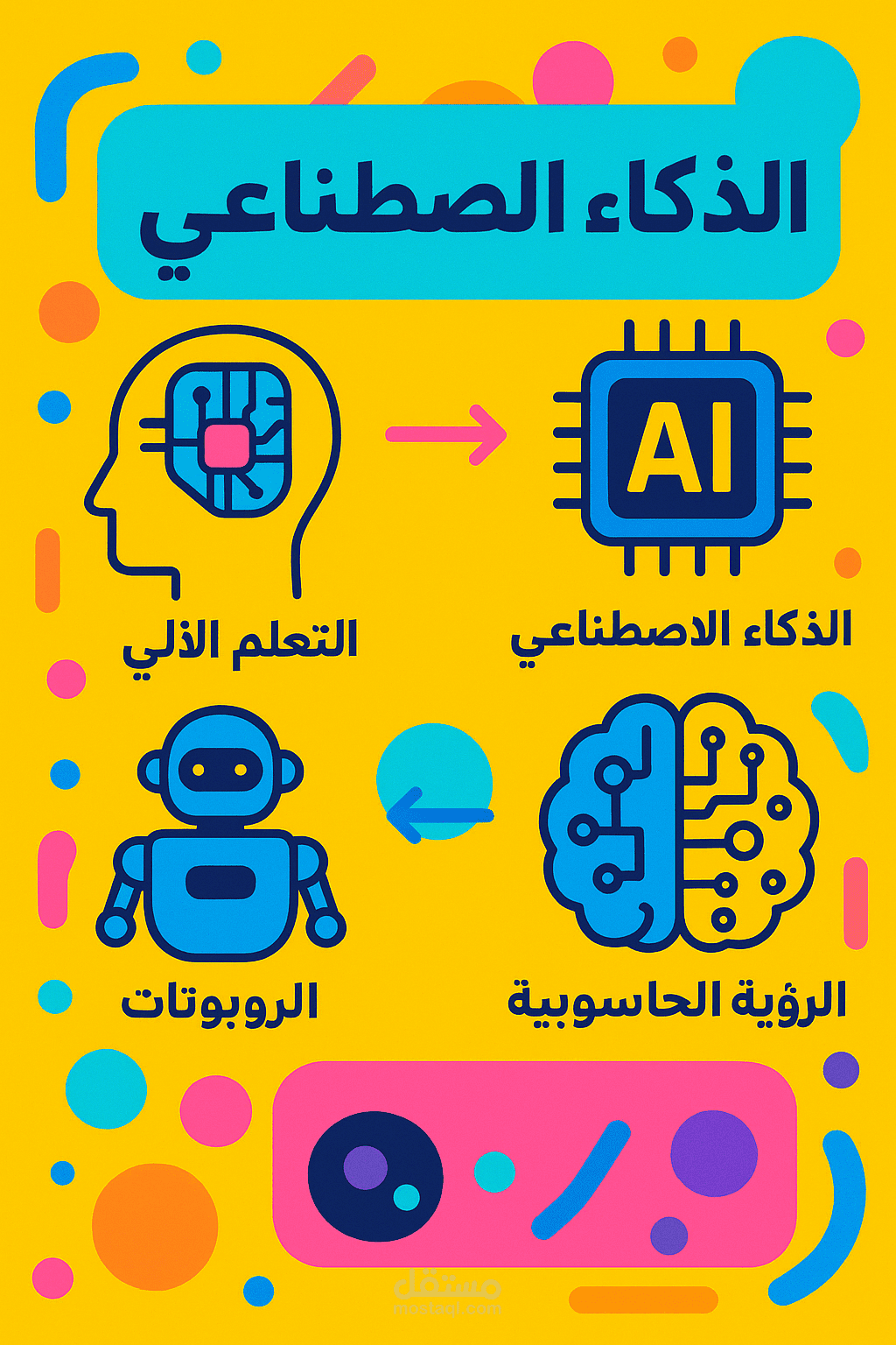 العنوان: تصميم انفوجرافيك تفاعلي عن الذكاء الاصطناعي