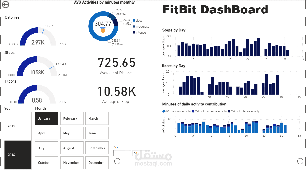 FitBit Dashboard