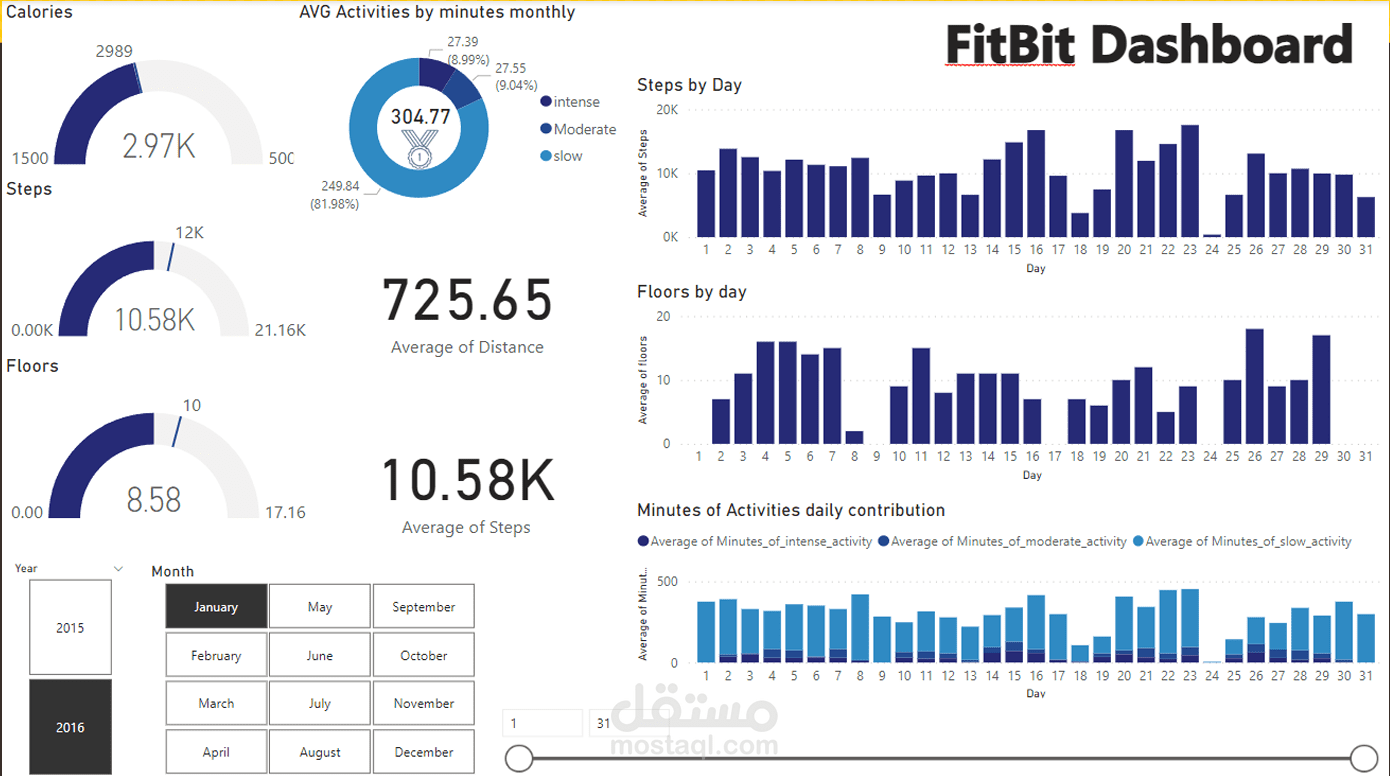 FitBit Performance Dashboard – لوحة تحليل الأداء الصحي والنشاط البدني