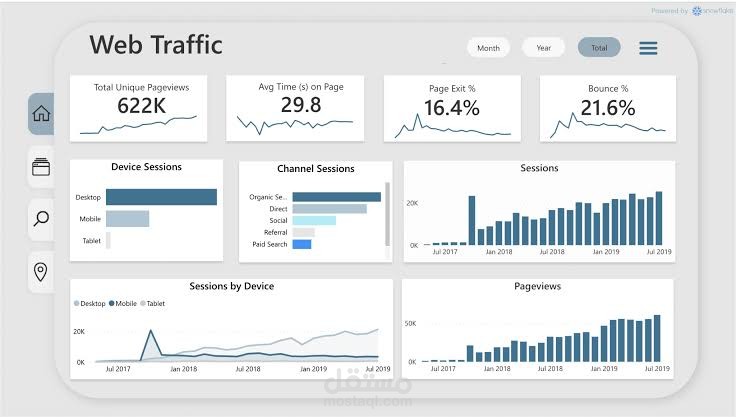 لوحة تحكم تفاعلية لتحليل حركة زيارات الموقع (Web Traffic Dashboard)