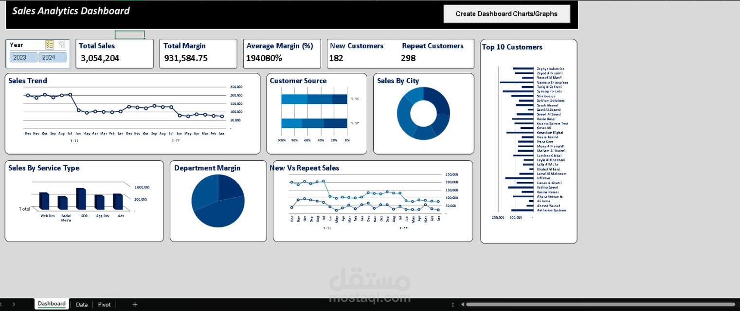 Sales analytics dashboard