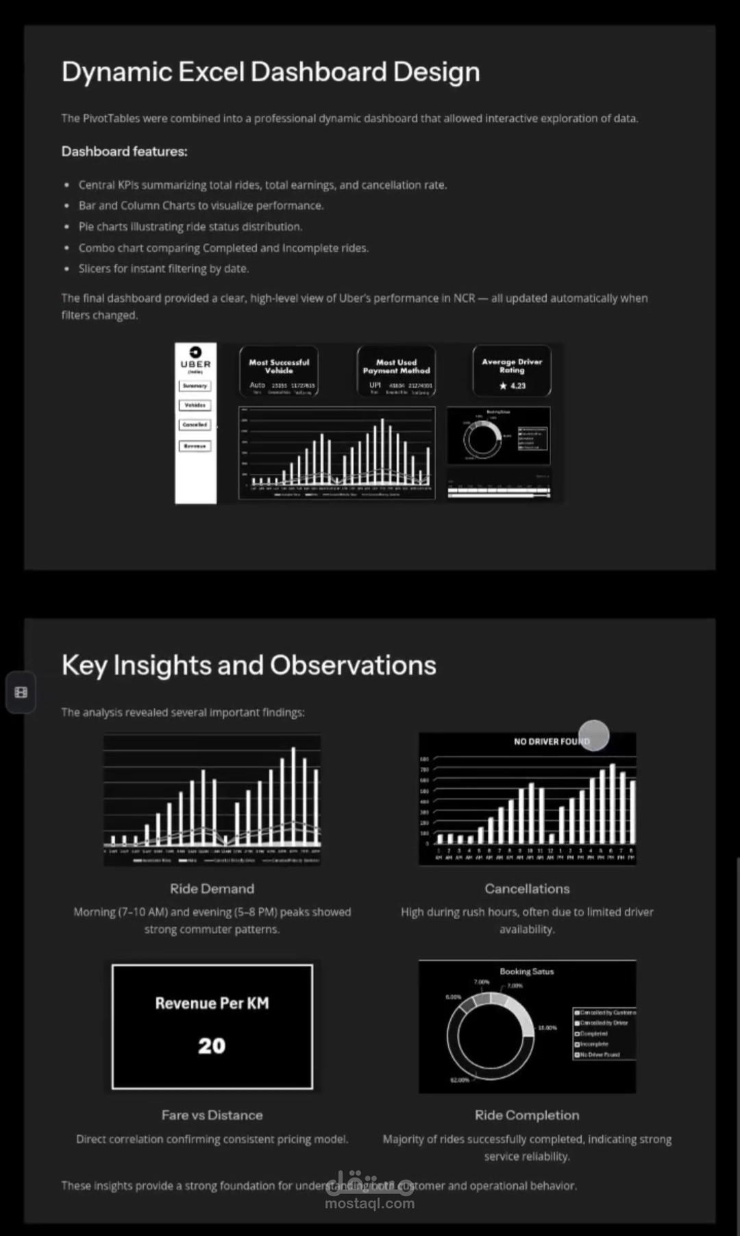 Uber Rides(India)Analytics PowerPoint presentation