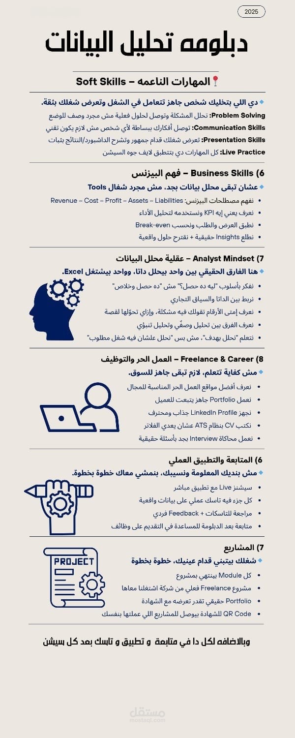 خدمة تحليل البيانات وتنظيمها على Excel بدقة واحترافية