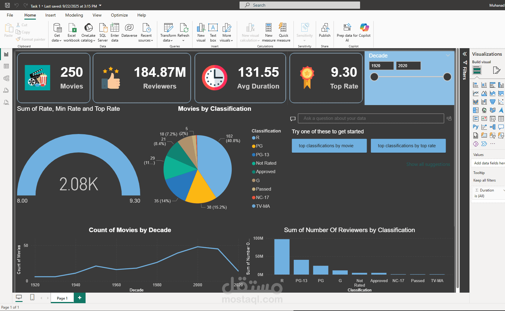 Interactive IMDb Top 250 Movies Dashboard | Power BI