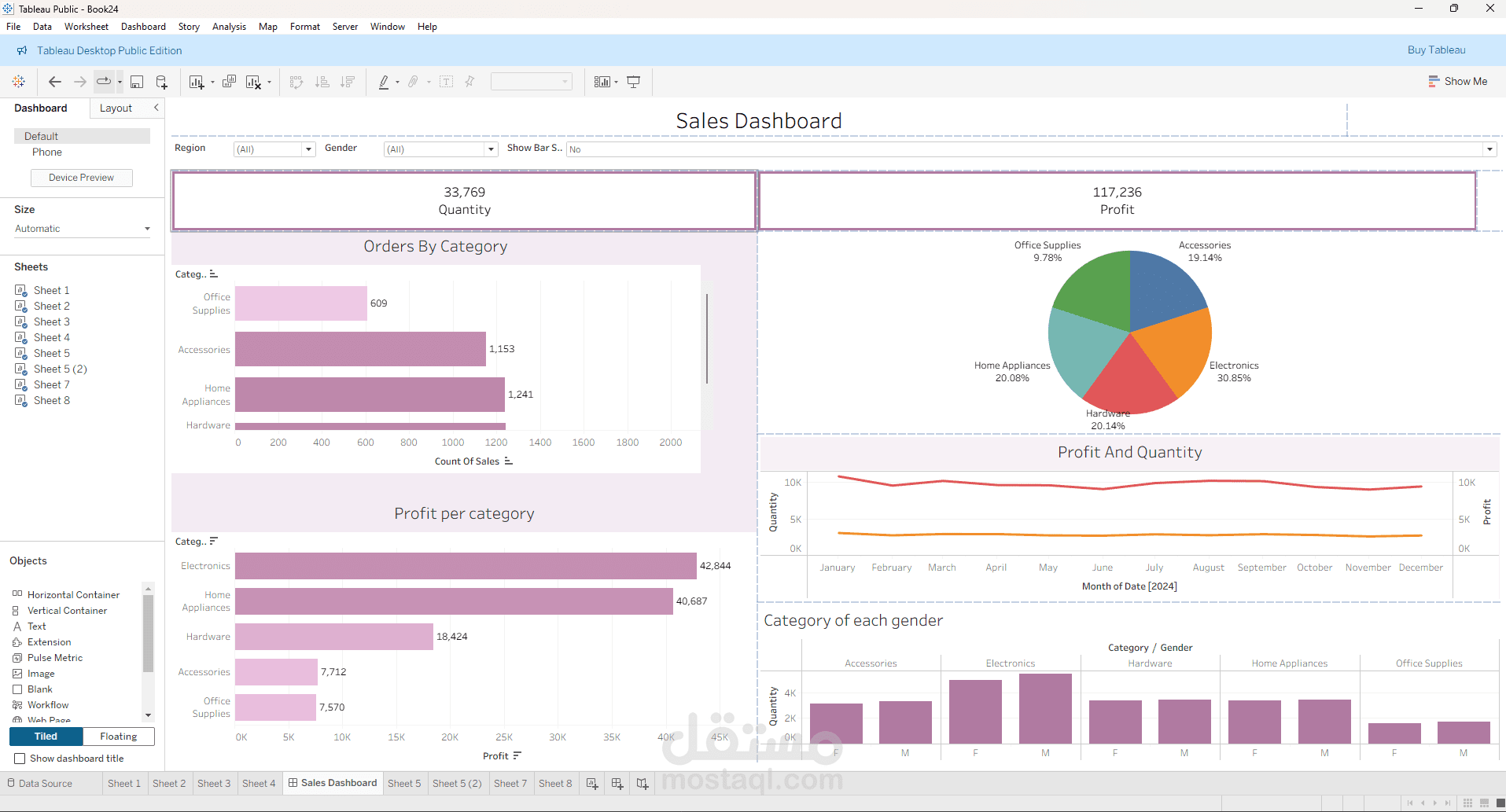 Sales Performance Dashboard | Tableau