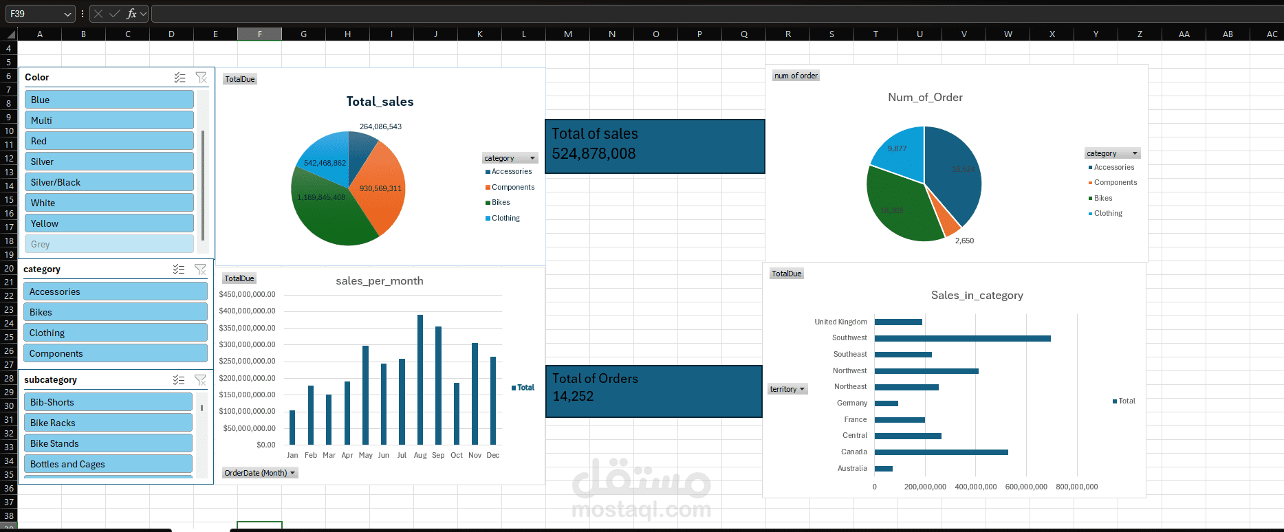 AdventureWorks Sales Analysis Dashboard | Excel
