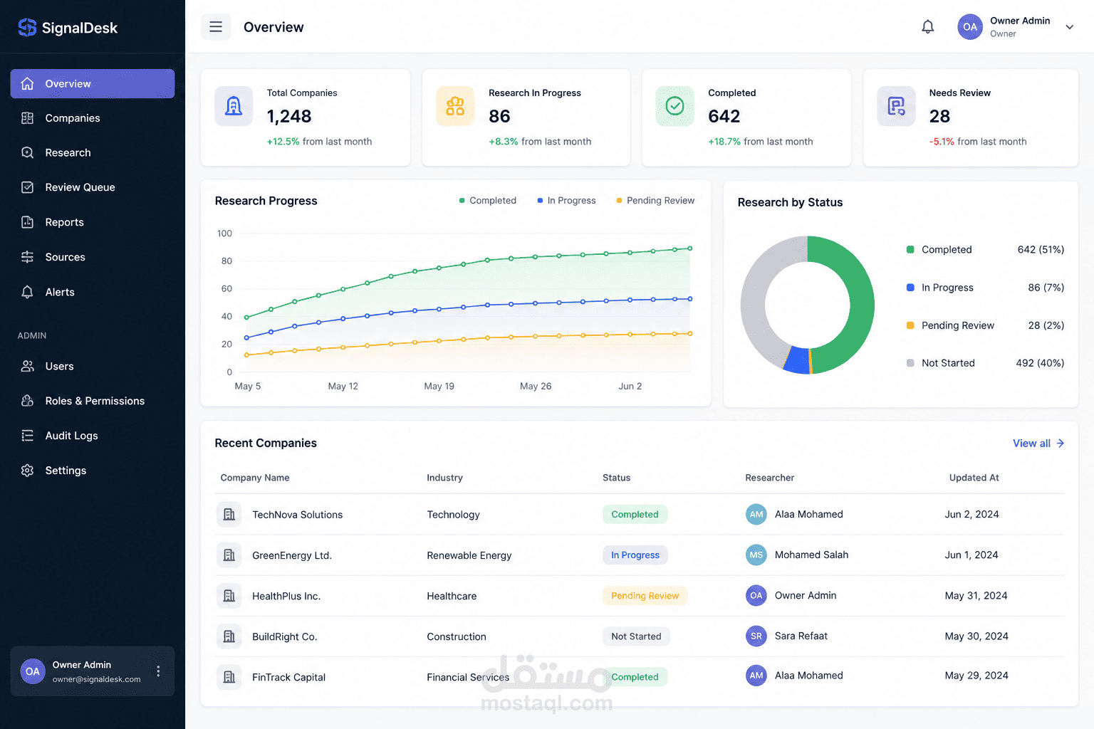 SignalDesk – Company Intelligence & Research Dashboard