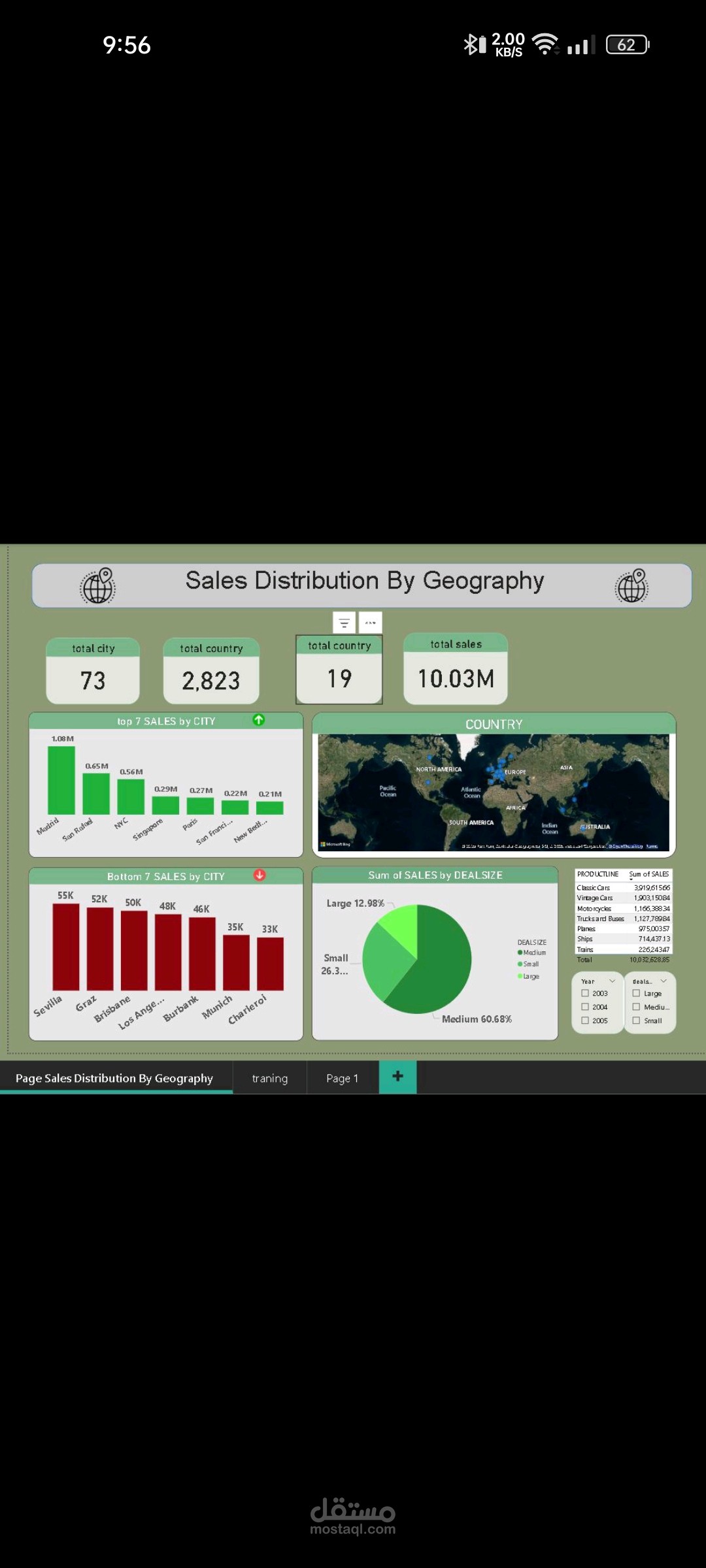 Deep Dive into Sales Distribution by Geography