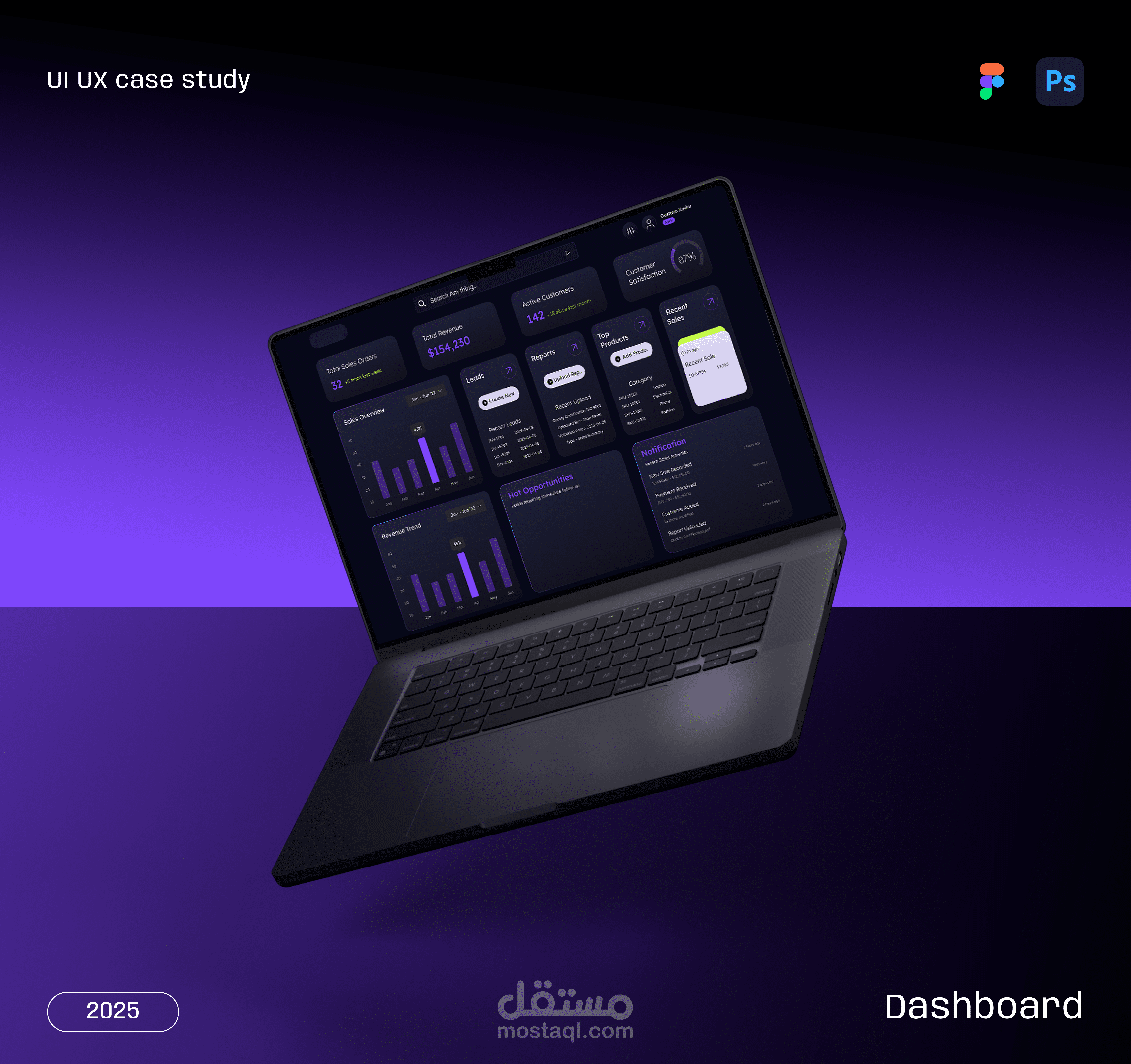 لوحة تحكم مبيعات حديثة