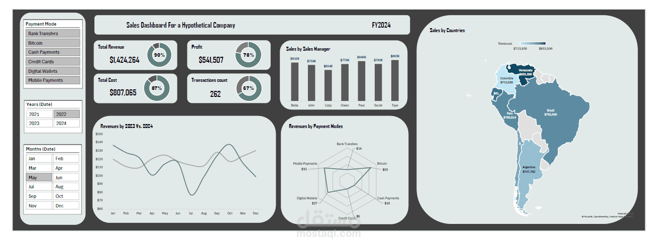 Sales Dashboard for a Hypothetical Company