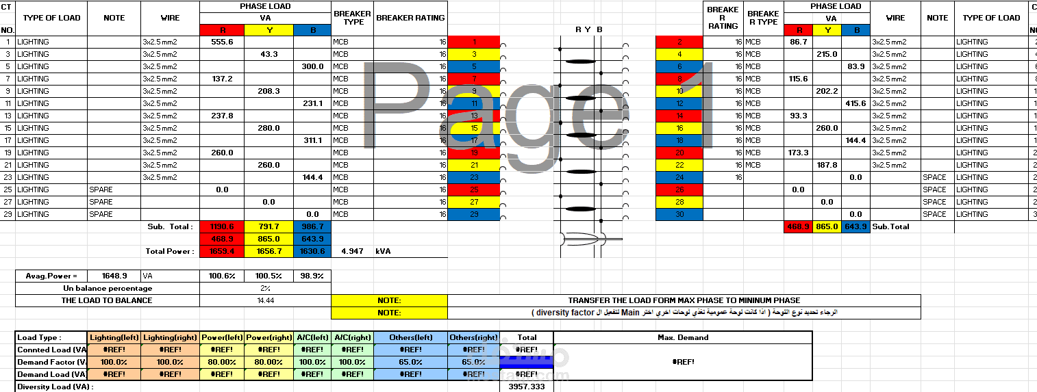 Panel Scheduling