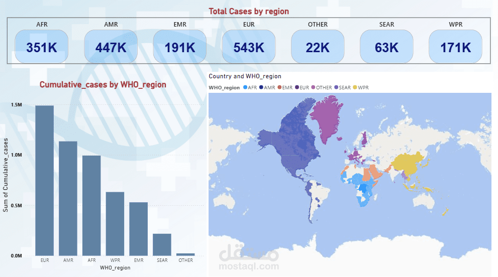 Global COVID-19 Analysis & Visualization