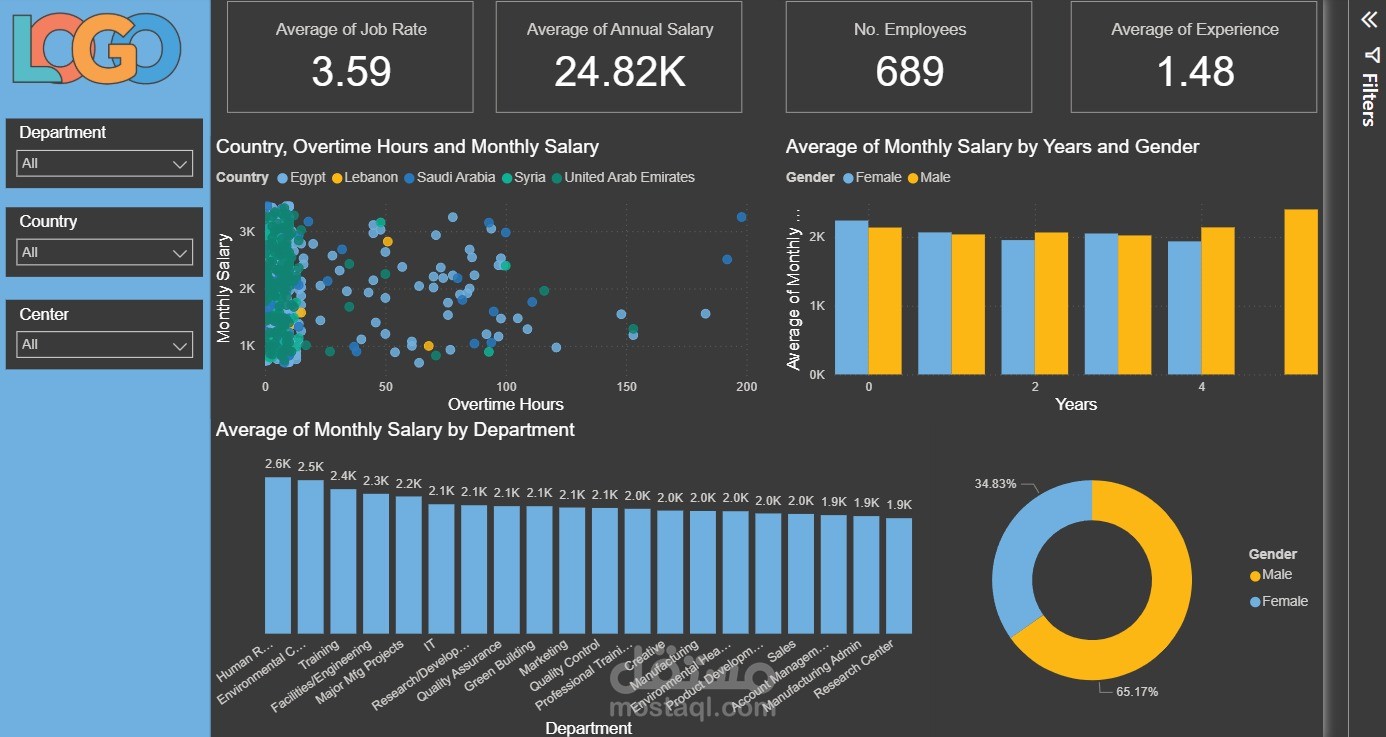 Interactive Power BI Dashboards for Business Insights