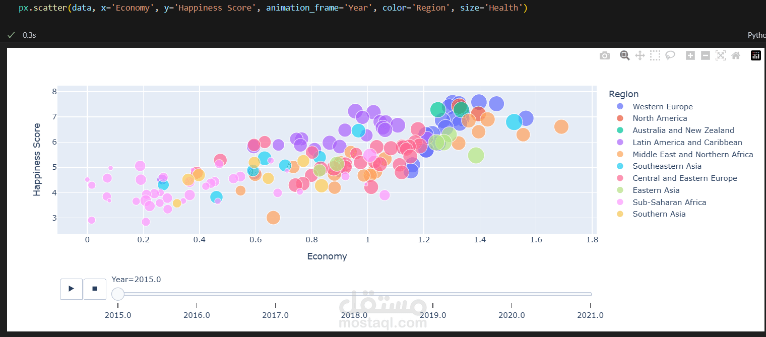 Happiness Score Prediction Using Regression Models